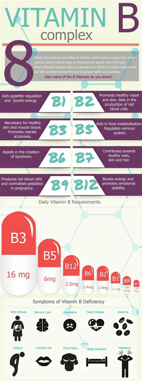 Vitamin B Complex: Health Benefits, Risk, and Dosage Guidelines .